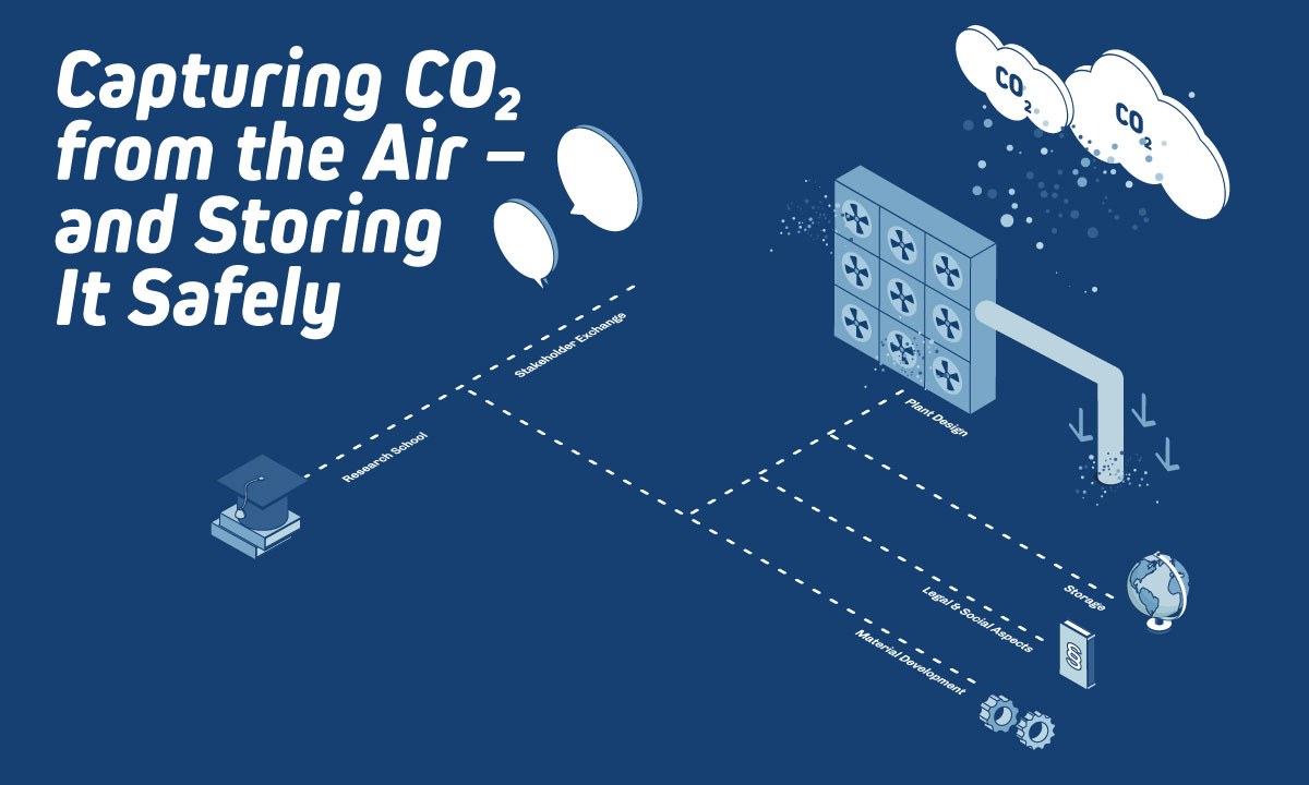 Capturing CO₂ from the Air - Science for Everyone