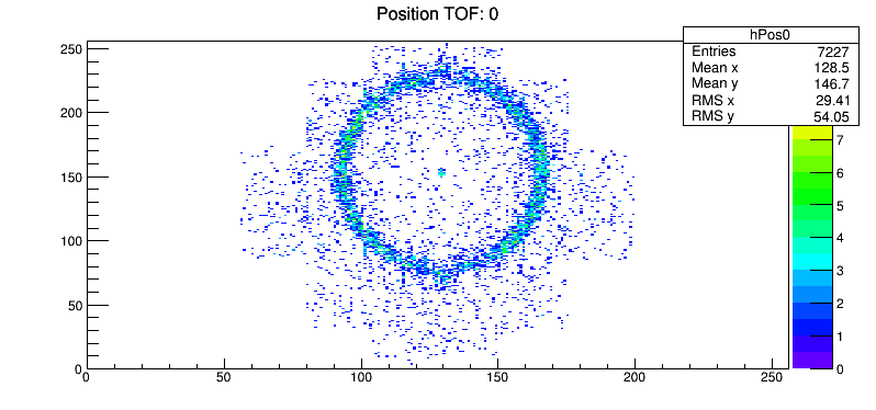 Instrument Technology