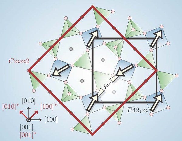 Current Scientific Topics from Users at HEiDi and POLI