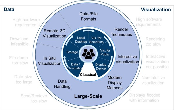 ATML Visualization & Interactive HPC