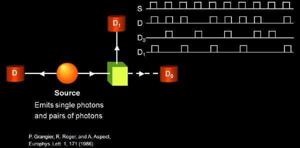 Event-by-event simulation of (quantum) optics experiments