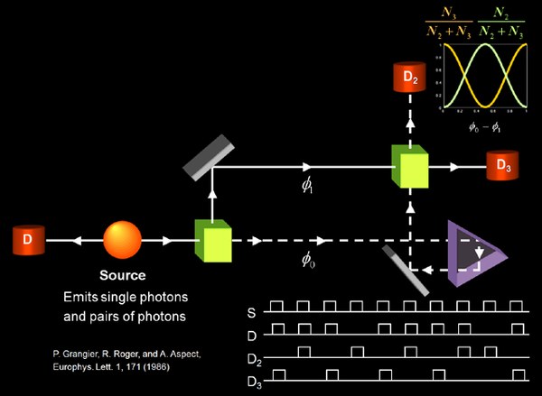 Event-by-event simulation of (quantum) optics experiments
