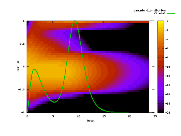 Adiabatic Quantum Computing