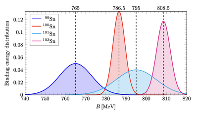 JUPITER Publications – Results from Research on the JUPITER Exascale Supercomputer