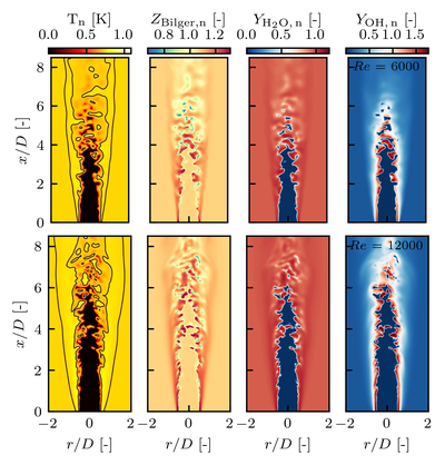 JUPITER Publications – Results from Research on the JUPITER Exascale Supercomputer