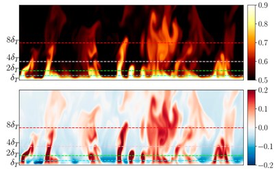 JUREAP Publications – Scientific Results from Early JUPITER Applications