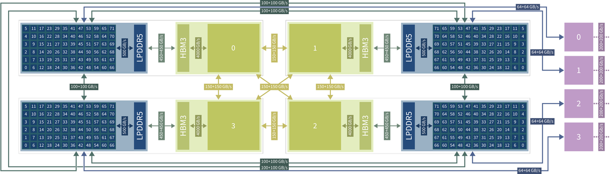 JUPITER node overview diagram. Click to enlarge image.