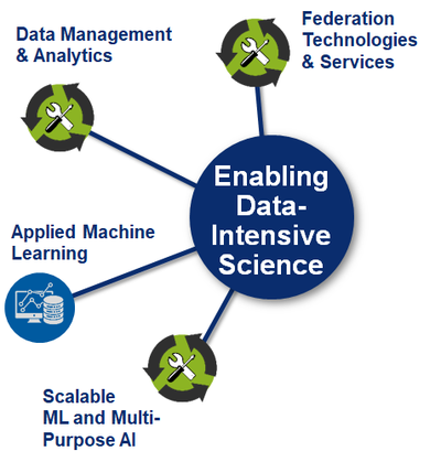 Enabling data-intensive science
