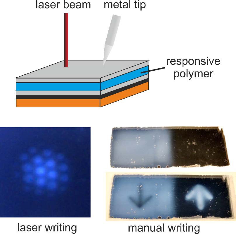 Thin film backscattering device (top) used to thermally write/read/store information using a laser (lower left) or just manually using simple heated or cooled pen tips.