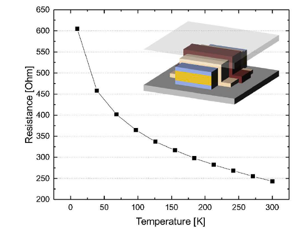 Epitaxial and contamination-free Co(0001) electrodes on insulating substrates for molecular spintronic devices