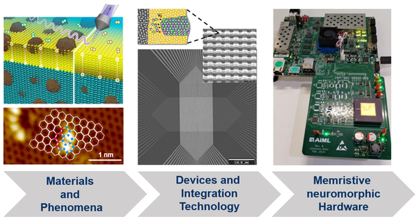 Electronic Materials (PGI-7)