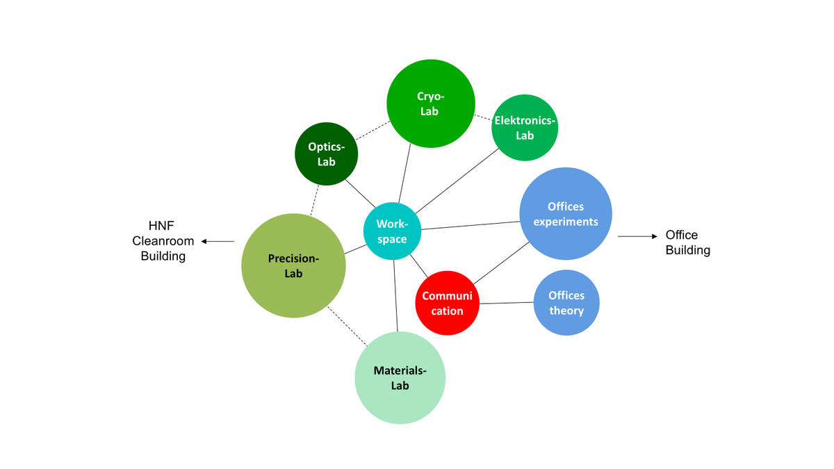 Helmholz Quantum Center