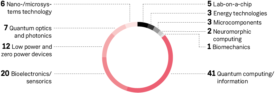 Helmholtz Nano Facility (HNF)
