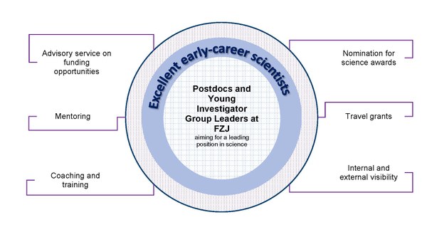 Young Excellent Scientist Program