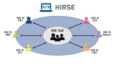 The HiRSE_PS Mission Statement