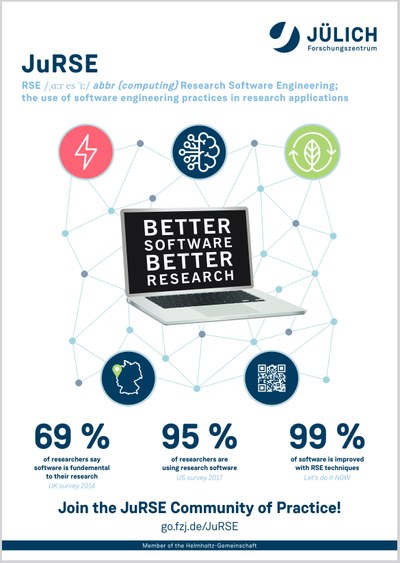 Download the JuRSE Poster!