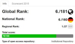 Screenshot Logo:  Open Access Repository Ranking – JuSER Publications Portal